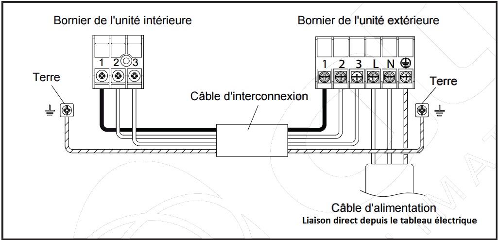 Raccordement electrique pompe a chaleur daikin