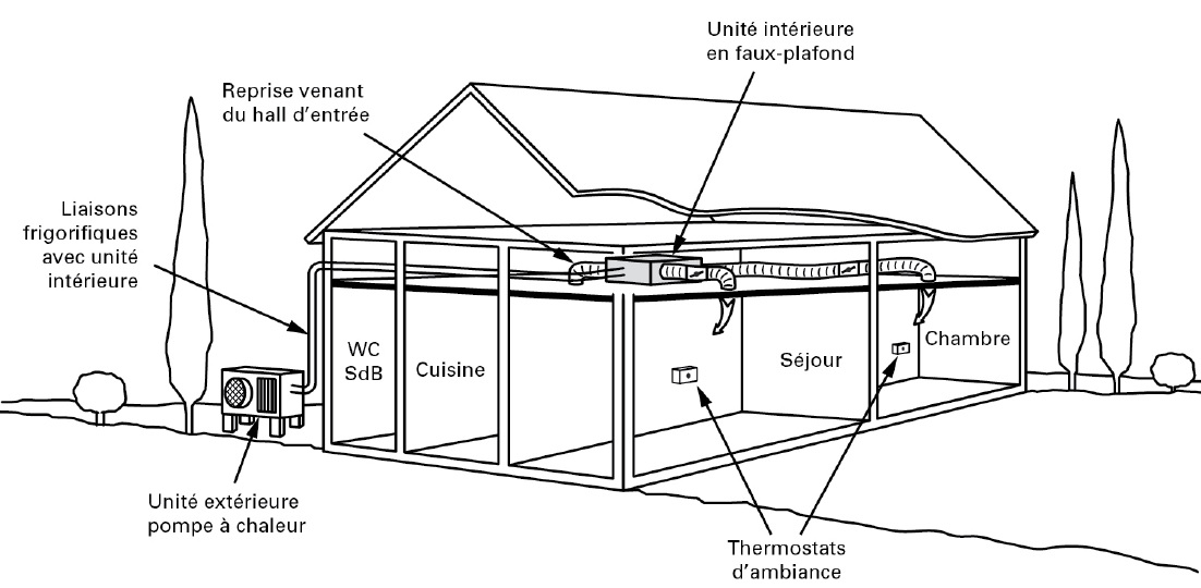 Plenum pompe a chaleur