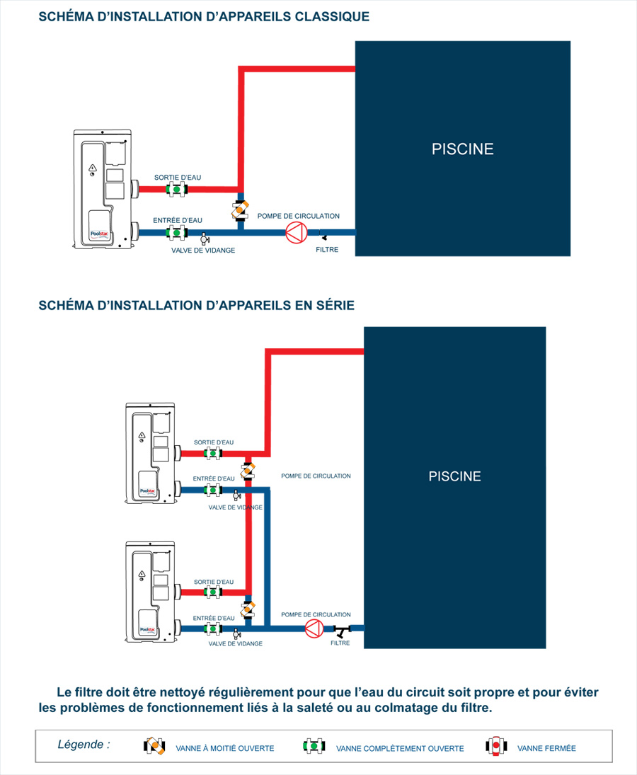 Branchement electrique pompe a chaleur daikin