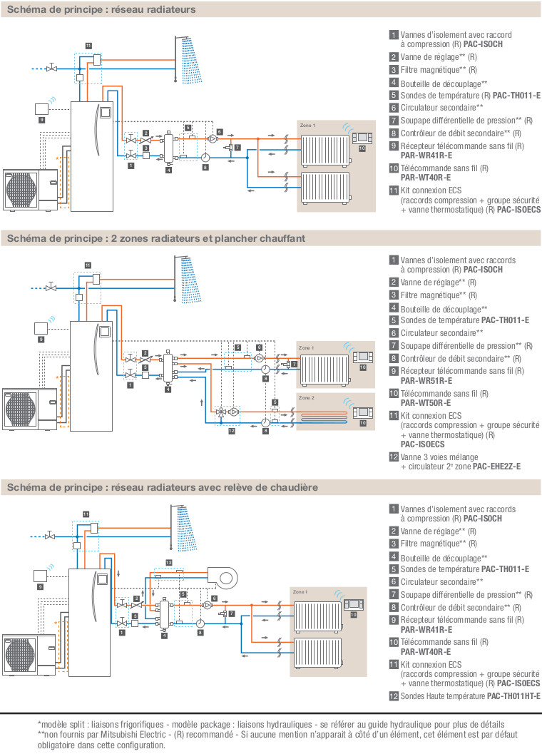 Schema pompe a chaleur mitsubishi