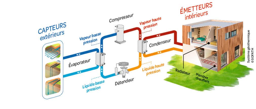 Schemas electrique pompe a chaleur