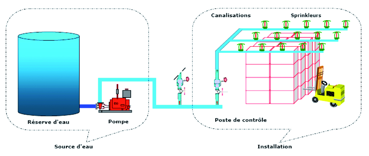 Alarme hydraulique pompe a chaleur