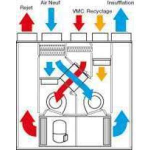 Vmc double flux avec pompe a chaleur