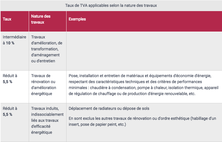 Tva 5 5 sur pompe a chaleur
