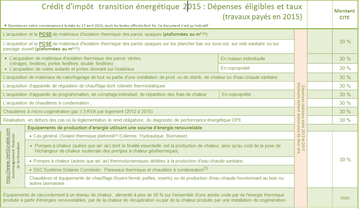 Pompe à chaleur crédit d impot 2015