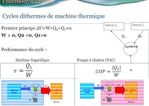Pompe a chaleur machine thermique