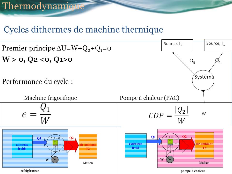 Rendement pompe à chaleur formule