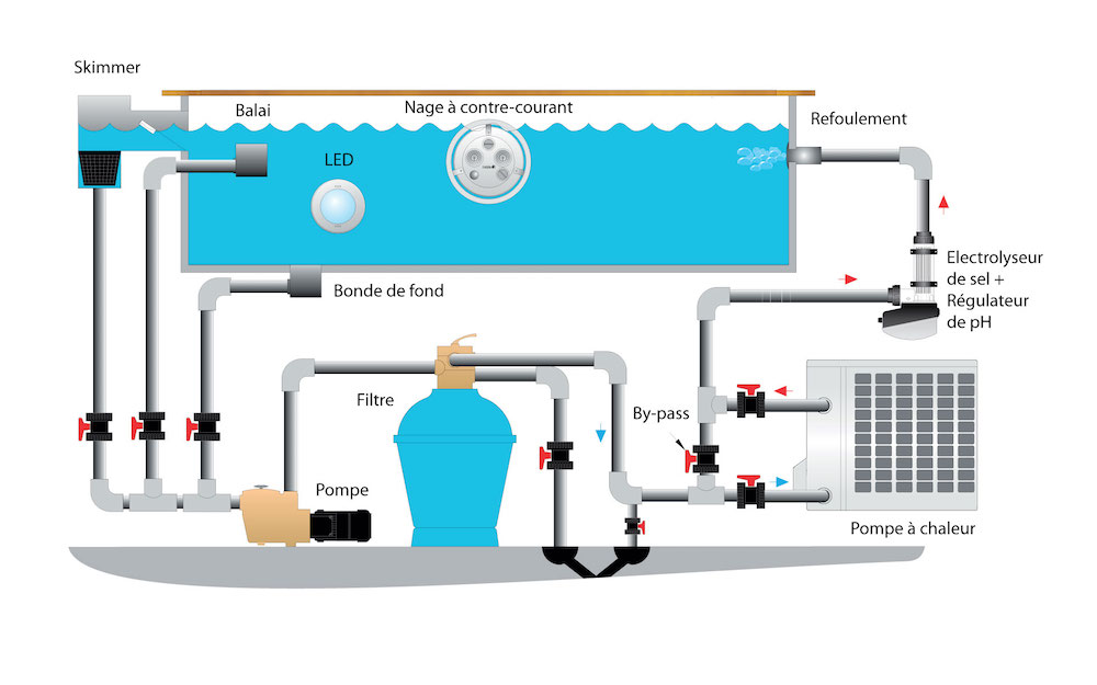 Schema filtration piscine avec pompe a chaleur