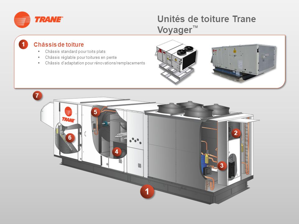 Pompe à chaleur trane