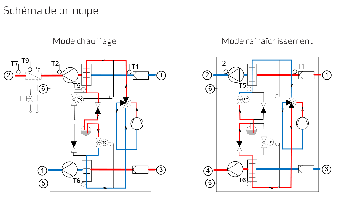 Pompe a chaleur air eau batterie