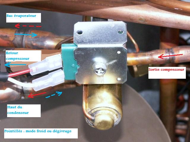 Compresseur pompe à chaleur bloqué