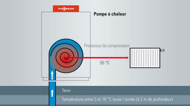 Hayward pompe a chaleur piscine