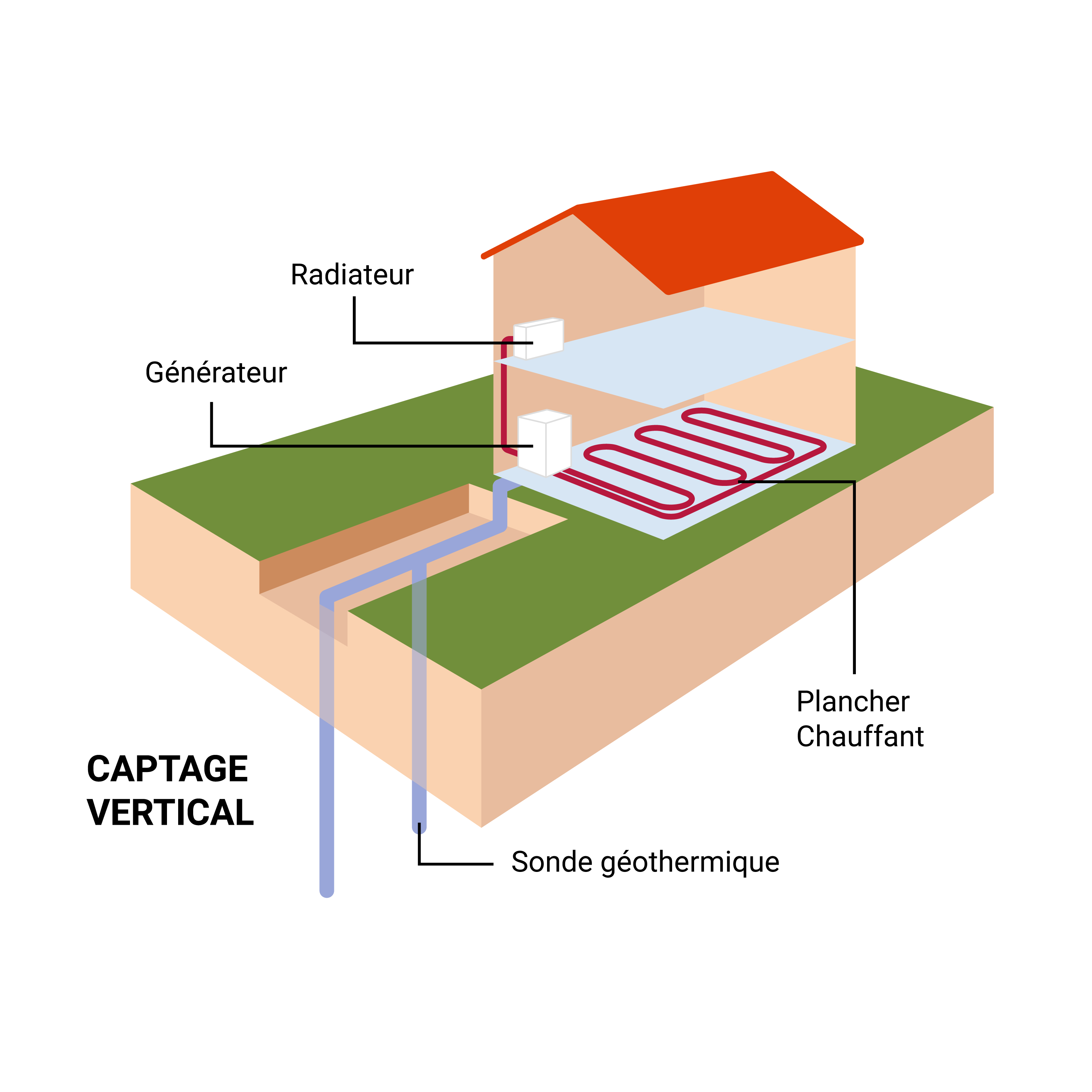 Pompe a chaleur geothermie consommation electrique