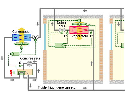 Pompe à chaleur 3 tubes
