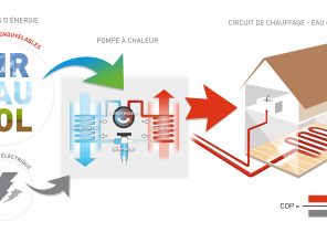 Pompe a chaleur reversible tcp 300