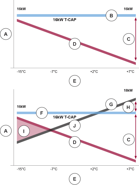 Pompe à chaleur panasonic tcap