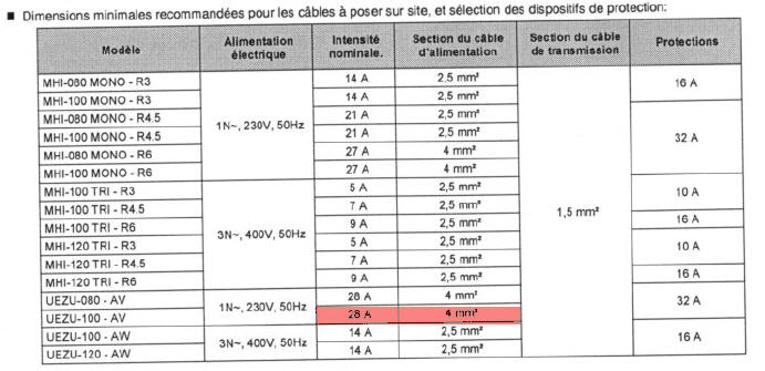 Pompe a chaleur ajtech zuran