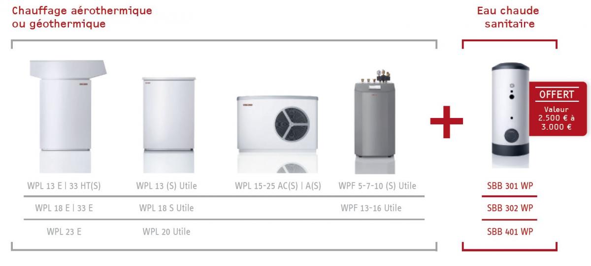 Pompe a chaleur stiebel eltron wpl 25