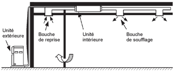 Installation pompe a chaleur toulouse
