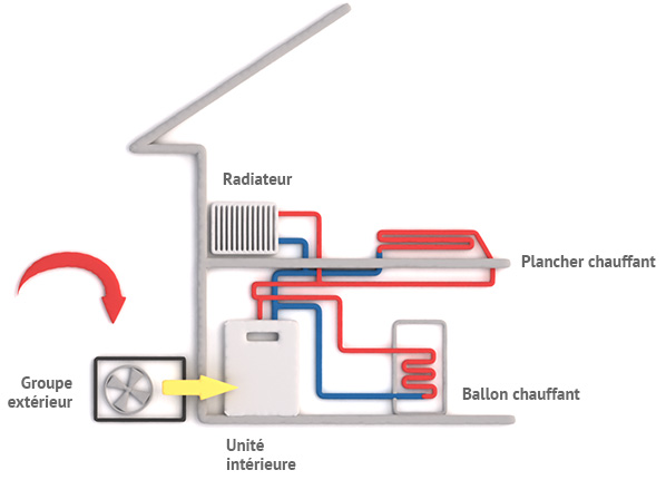 Installation d'une pompe a chaleur air-eau