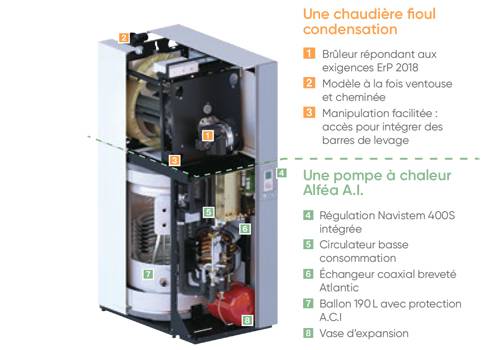 Pompe a chaleur atlantic 0 bar