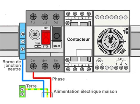 Alimentation electrique pour pompe a chaleur
