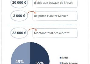 Pompe a chaleur air eau anah