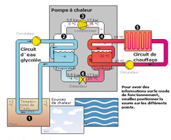 Logiciel pompe à chaleur