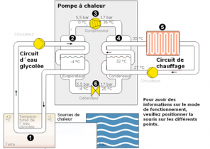 Certification pompe à chaleur