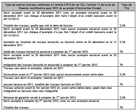Taux tva entretien pompe a chaleur
