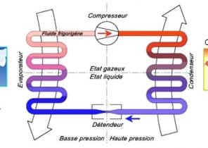 Durée de vie chauffage pompe à chaleur