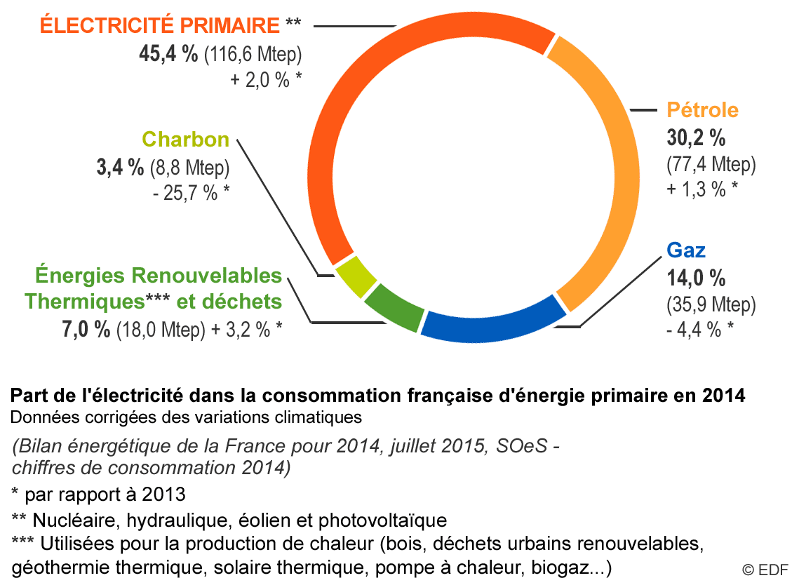 Facture edf pompe a chaleur