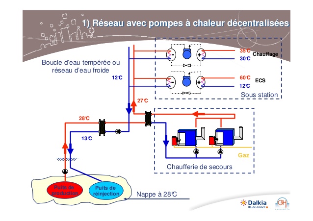 Pompe a chaleur sur boucle d eau