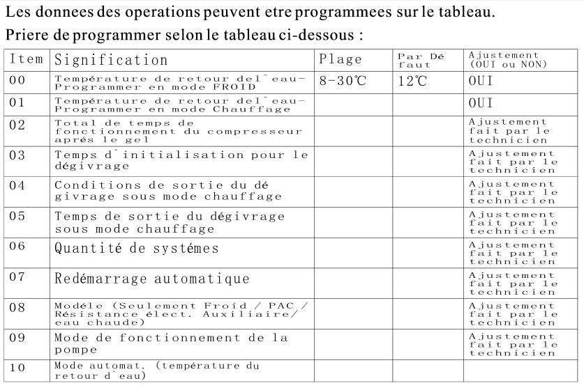Pompe à chaleur et plancher chauffant prix