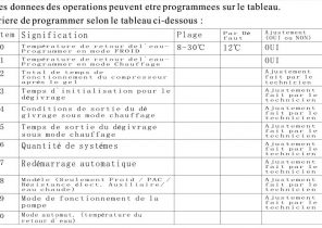 Pompe a chaleur atlantic code defaut