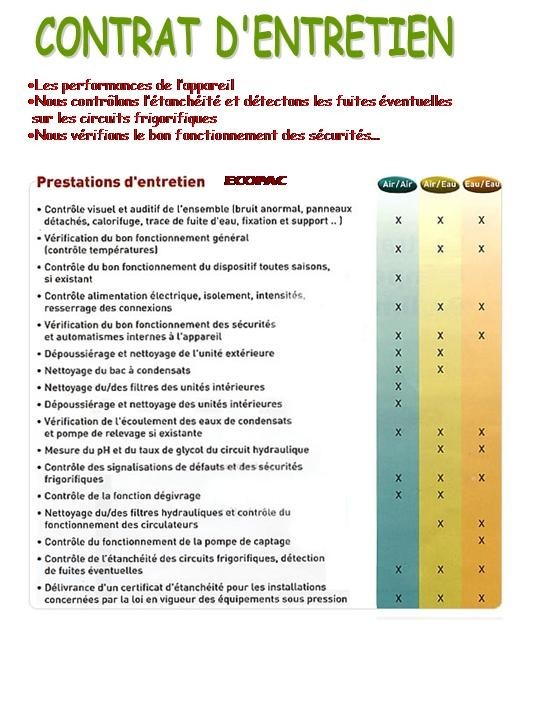 Cout entretien pompe a chaleur