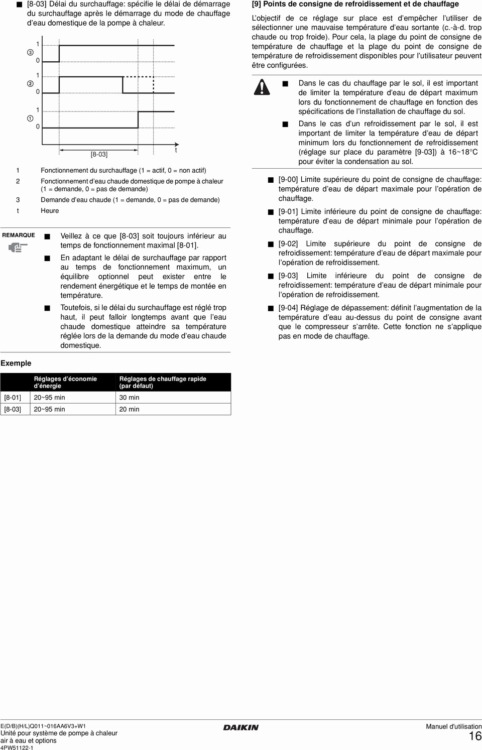 Utilisation pompe à chaleur daikin
