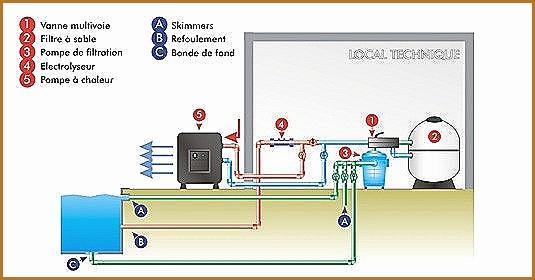 Comparatif technique pompe a chaleur piscine