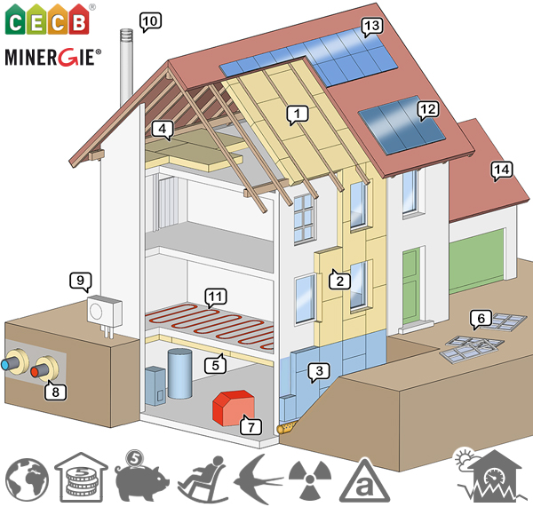 Subvention pompe a chaleur air air