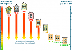 Assurance surtension pompe a chaleur