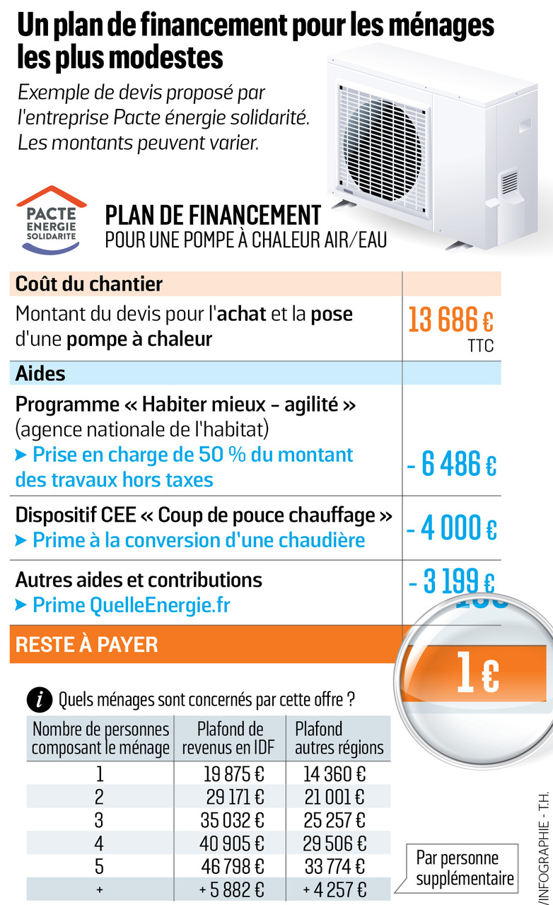 Aide gouvernementale pour pompe a chaleur