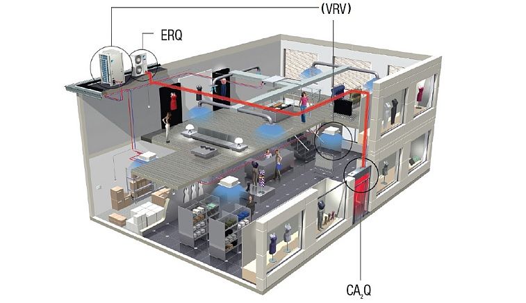 Pompe a chaleur co2 daikin