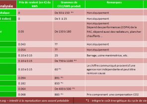 Notice pompe a chaleur airmat