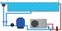 Depannage pompe a chaleur piscine