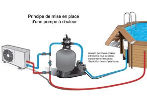Ewt ecpc8 pompe à chaleur de piscine