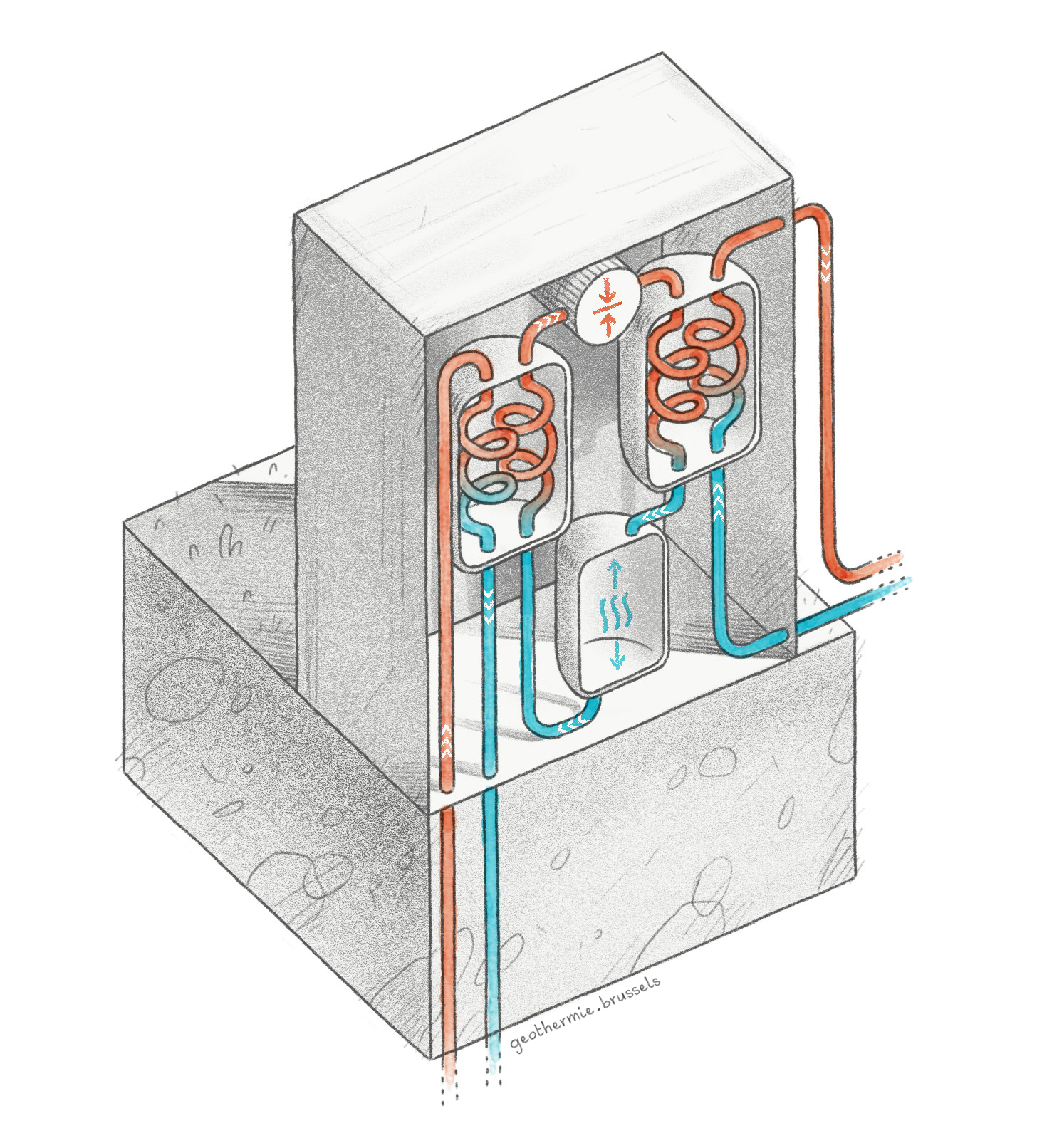 Pompe a chaleur sous dimensionné