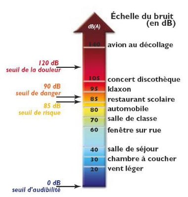Bruit db pompe a chaleur