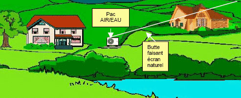 Reglementation pompe a chaleur voisinage
