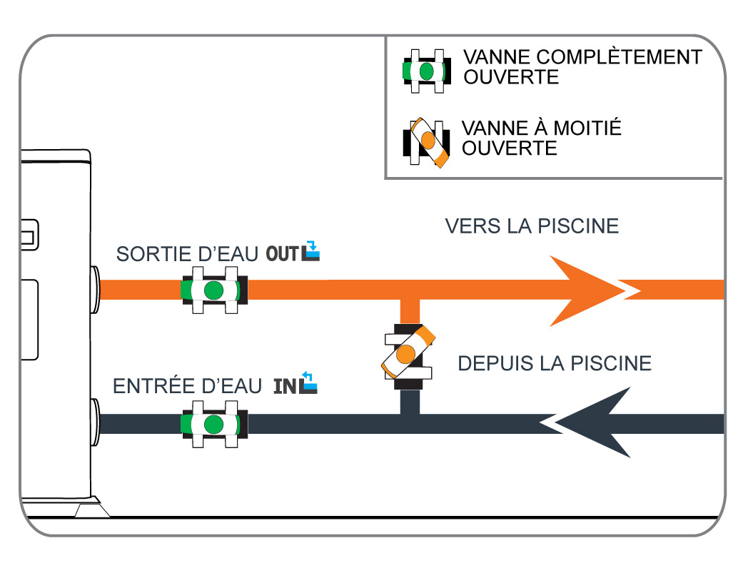 Temperature sortie pompe a chaleur piscine