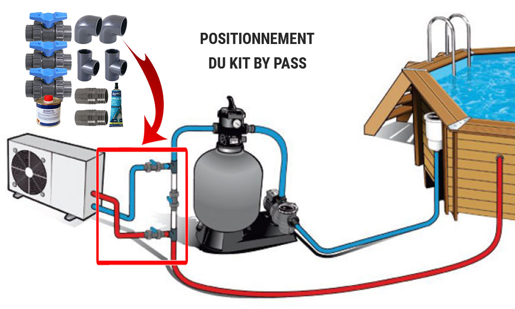 Bypass pompe a chaleur